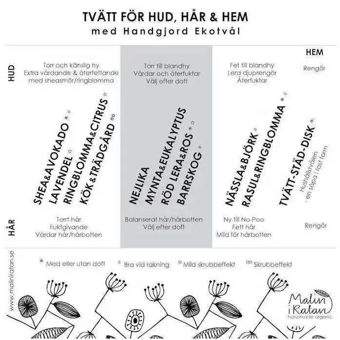 Malin i Ratan, Ekotvål Rasul & Ringblomma - mild doft av citrus & lavendel Malin i Ratan